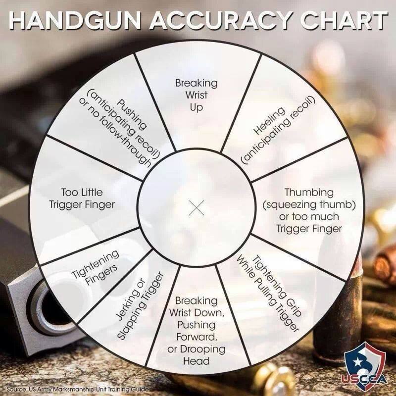 the-best-printable-pistol-correction-chart-roy-blog